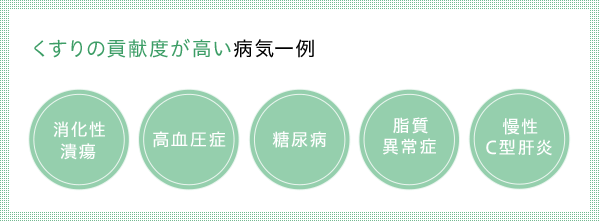 An example of a disease to which a drug is making a significant contribution