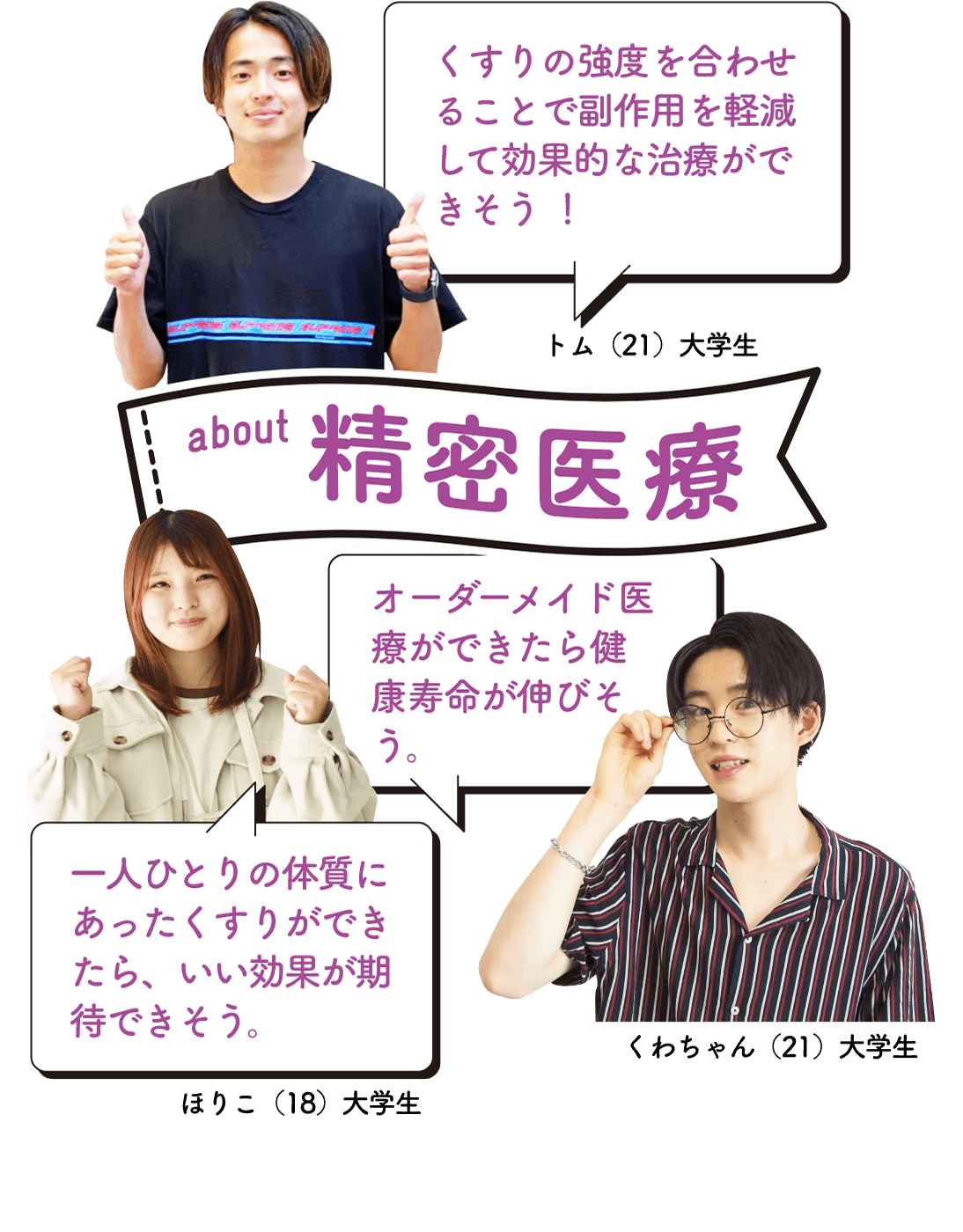 aboutPrecision medicine By matching the strength of drugs, it will be possible to reduce side effects and provide effective treatment! If tailor-made medicine is developed, it will increase the healthy life expectancy. If we can make drugs that suit each person's constitution, we can expect good effects.