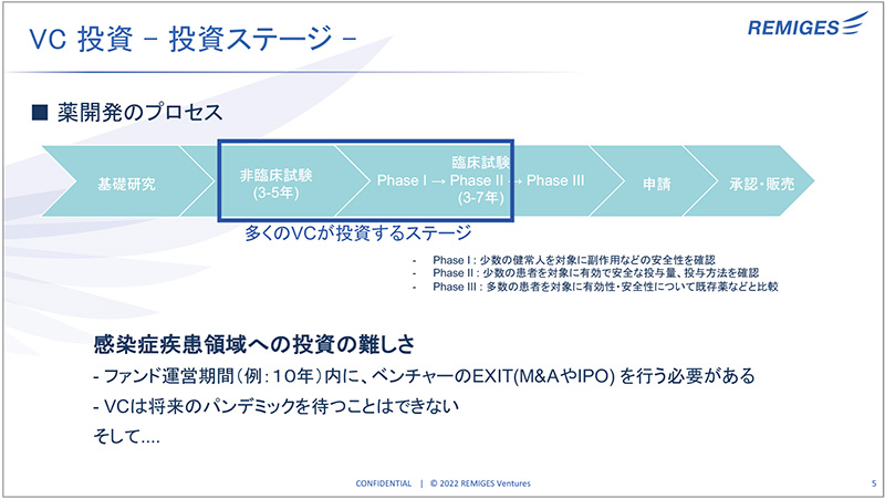 Figure.6 Difficult to invest in the infectious disease area