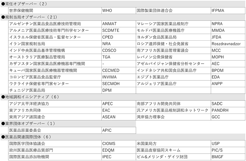 front (e.g. of a building, etc.)2 Observers(36 Organization)