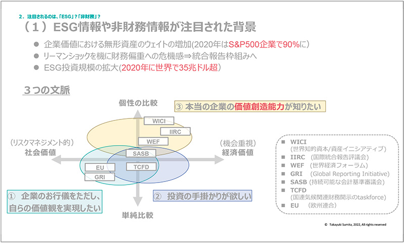 Figure.2 ESG Background to the focus on information and non-financial information