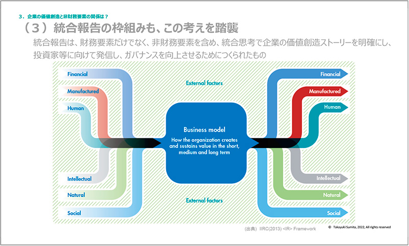 Figure.3 Integrated Reporting Framework