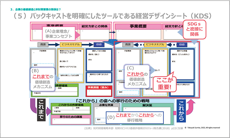 Figure.4 Management Design Sheet