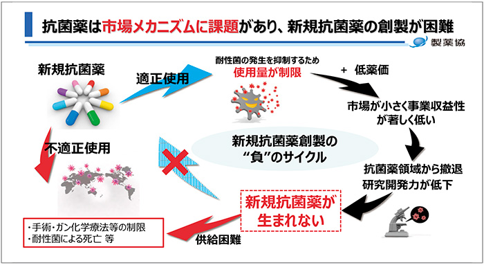 Figure.10 Discovery of new antimicrobial agents“ Negative”nosaikuru