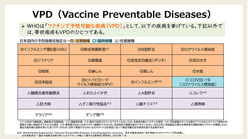 Figure.4 VPD(Vaccine Preventable Disease)