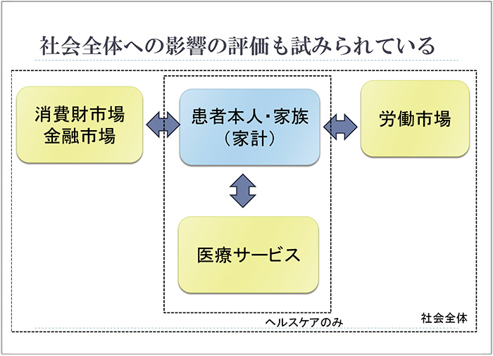 Figure.1 Social Impact of Value<