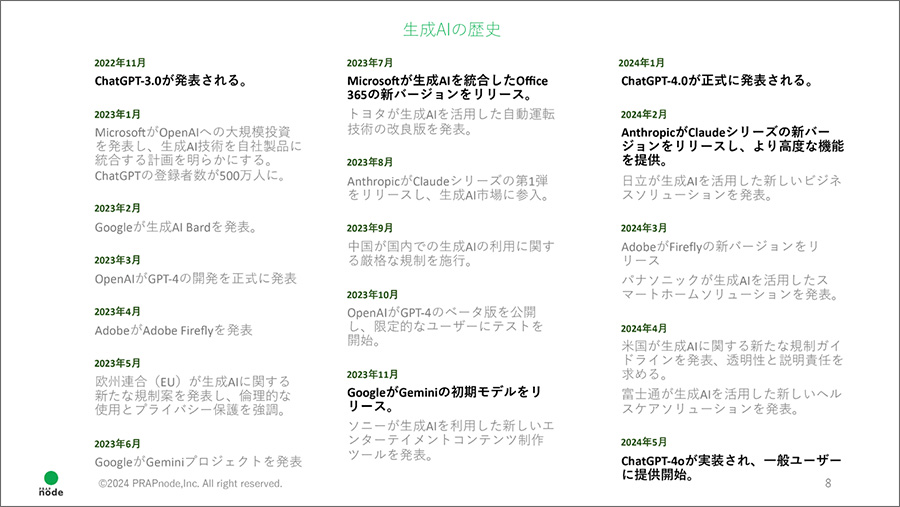 Figure.1 ChatGPT Created in「 GenerationAI History of」