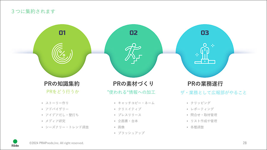 Figure.6 GenerationAItono3 Three ways to engage