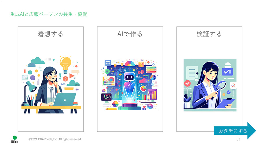 Figure.7 GenerationAI and public relations collaborative process