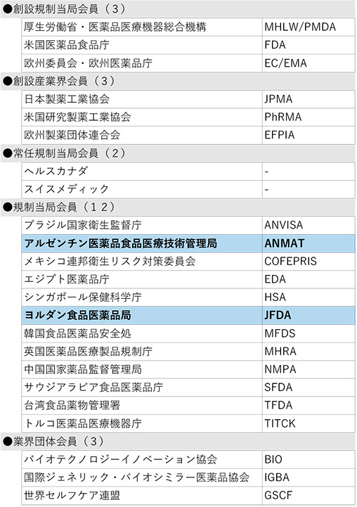 front (e.g. of a building, etc.)1 Members(23 Organization)