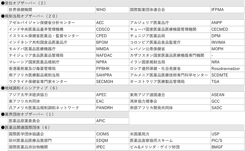 front (e.g. of a building, etc.)2 Observers(35 Organization)